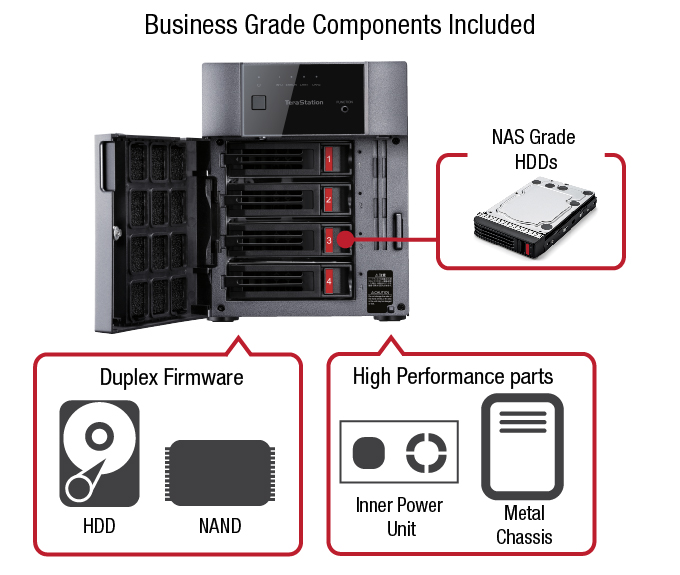 Buffalo terastation business grade components duplex firmware hdd nand inner power unit metal chassis high performance part nas network atached storage  grade hard drives