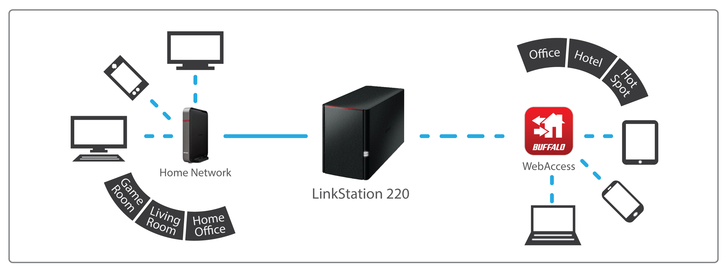 Buffalo LinkStation LS220D 2TB*2 RAIＤ１構成 LinkStation™ 220 | Buffalo Americas