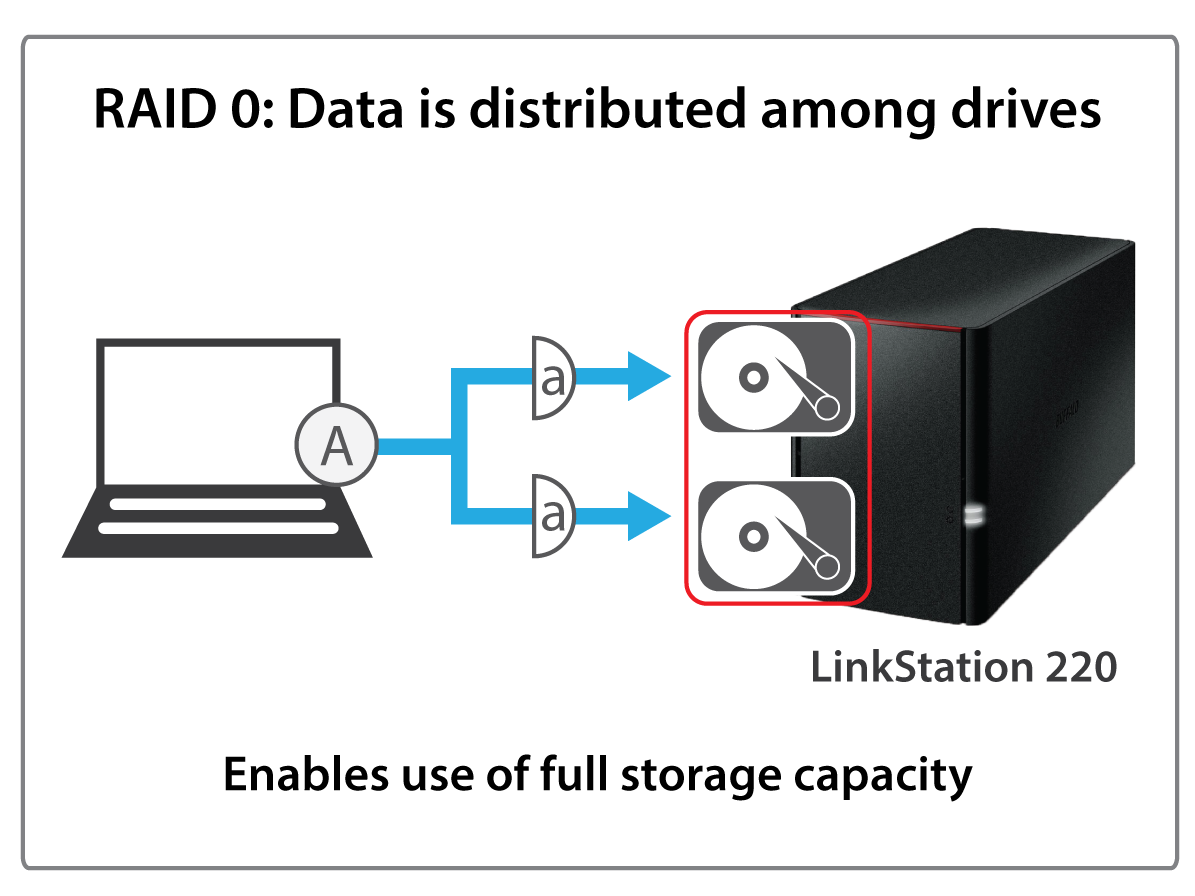 BUFFALO LS220DN NAS 外付けハードディスク Buffalo LinkStation 220 4TB 2 Bay External Network Attached