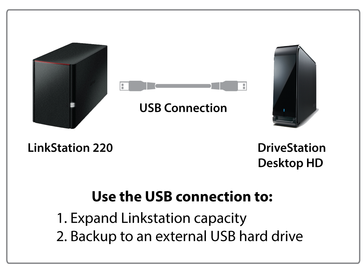 【美品】BUFFALO 4TB LinkStation LS220DN0402B BUFFALO（バッファロー） NAS LinkStation for SOHO LS220DN0402B