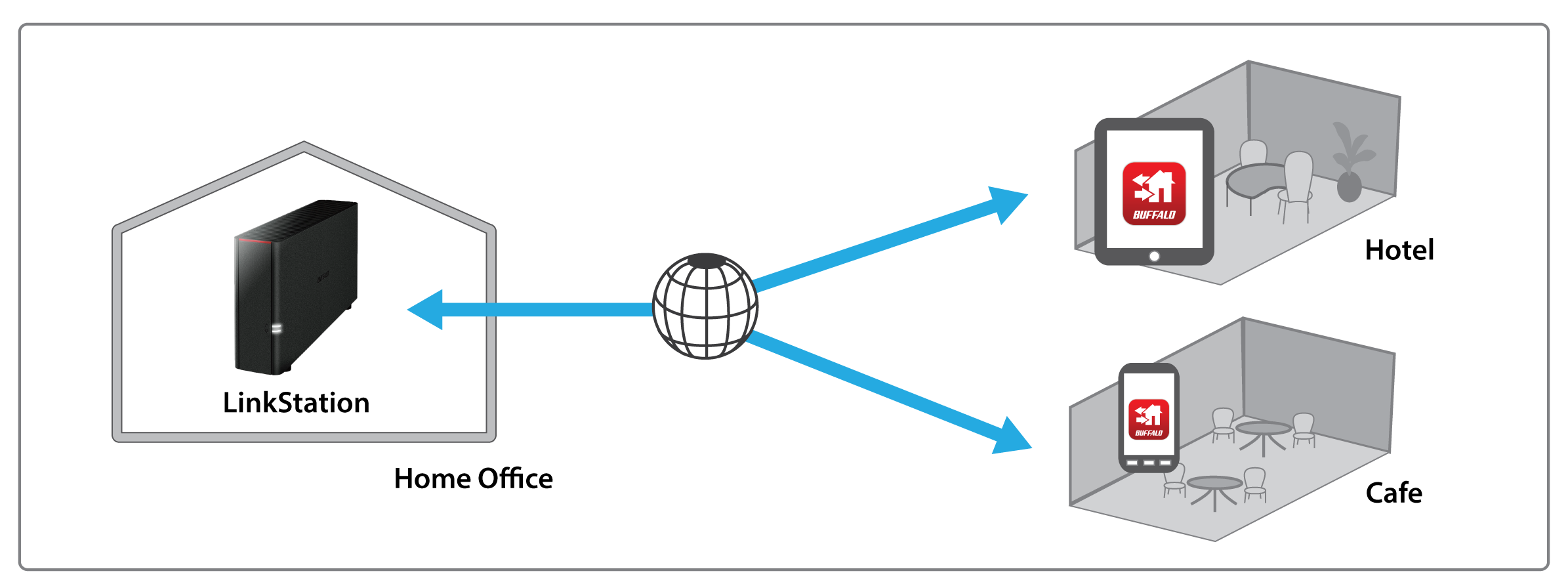 Free Personal Cloud Service