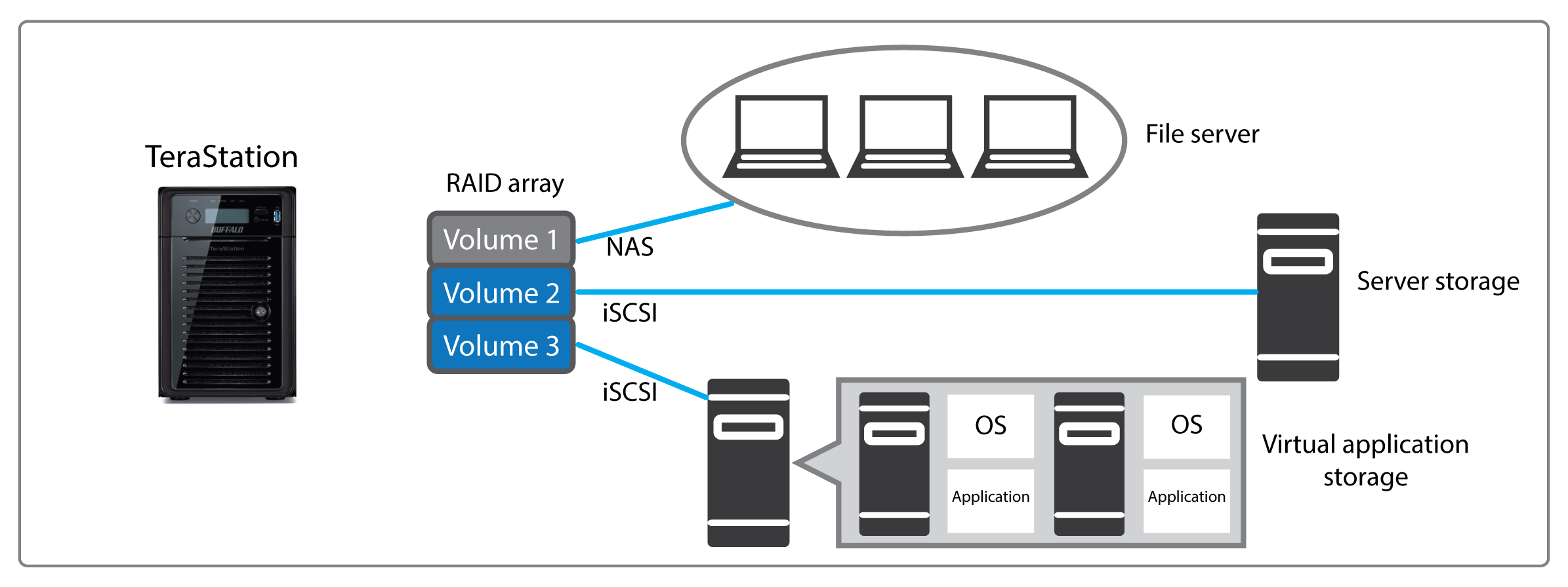 terastation 5000 wss storage virtualization