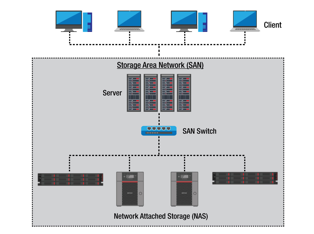 storage area network san diagram