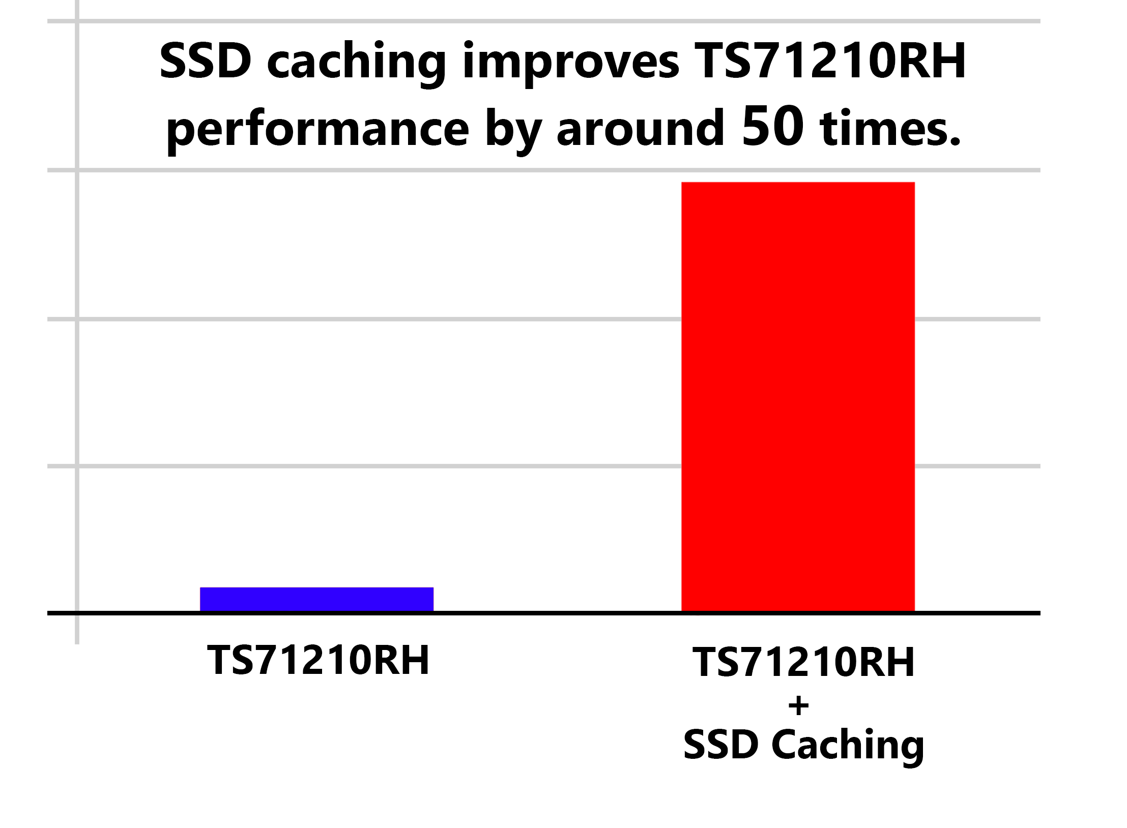 10 gbps